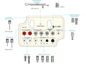 AnyRidge Prosthetic Kit